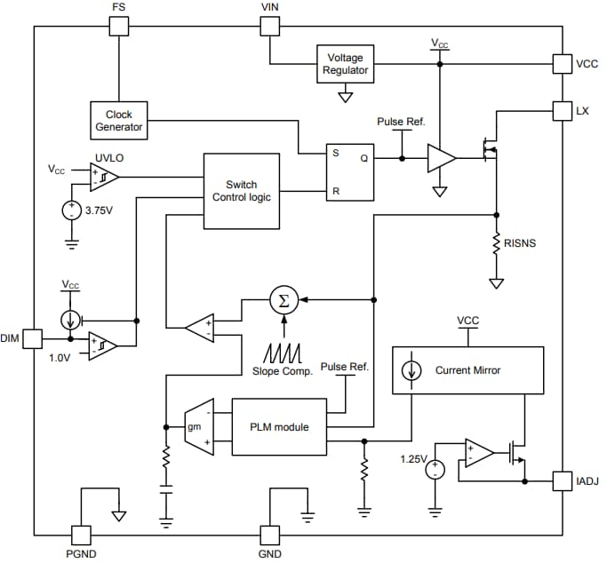 Blockdiagramm - Texas Instruments TPS92511 Konstantstrom-LED-Abwärtsregler